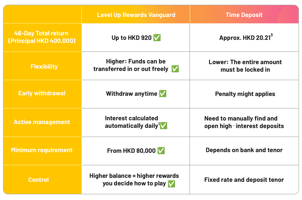 levelup_table-com table-en.png